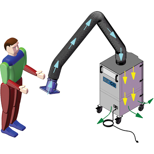 Mobi-Flex & Mobi-Flex Eco, Mobile Distribution Élite MP