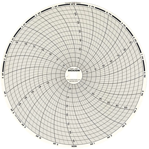 Graphiques de rechange de 8" Distribution Élite MP