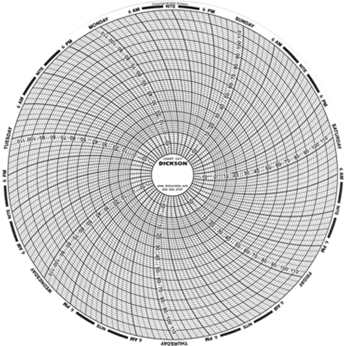 8" Replacement Charts Distribution Élite MP