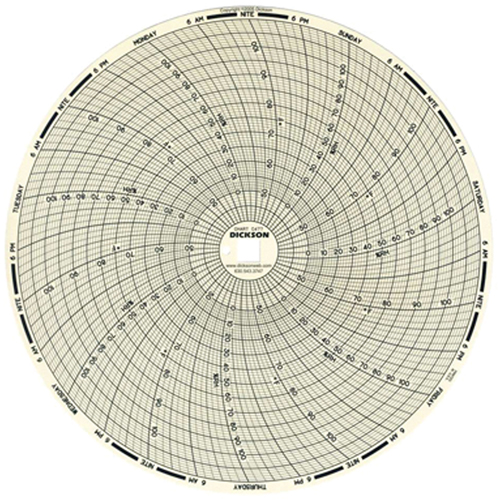 Graphiques de rechange de 8" Distribution Élite MP