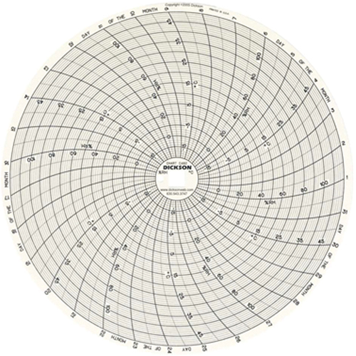 Graphiques de rechange de 8" Distribution Élite MP