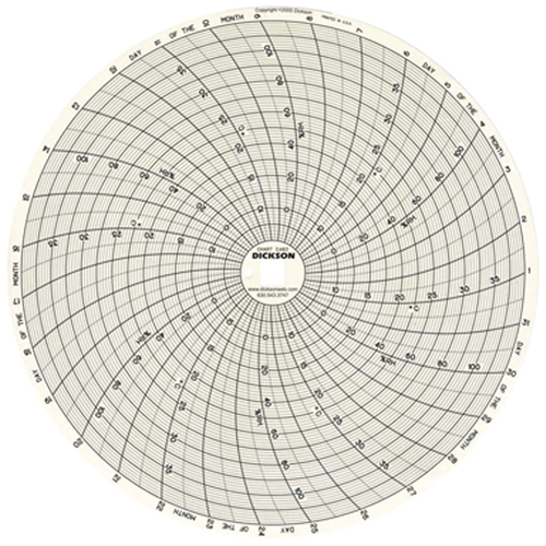Graphiques de rechange de 8" Distribution Élite MP