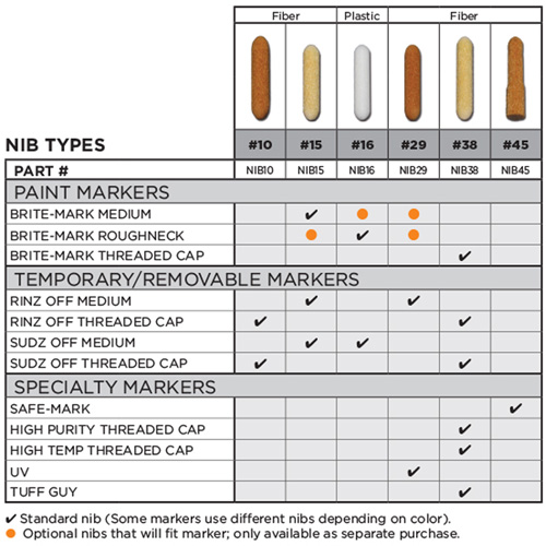 Replacement Nib #15 Distribution Élite MP