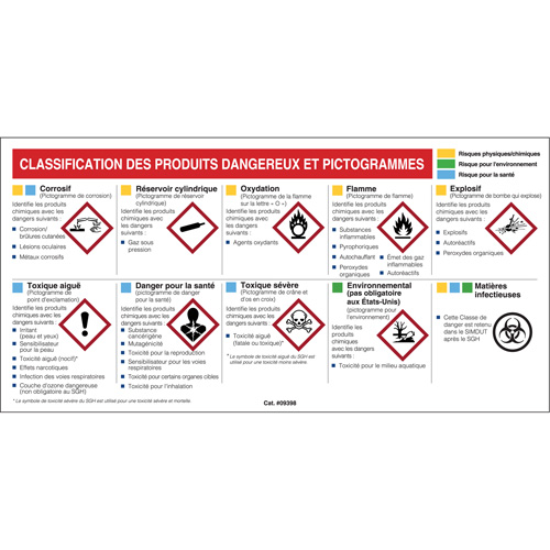 Mini MSDS Chart- French Distribution Élite MP