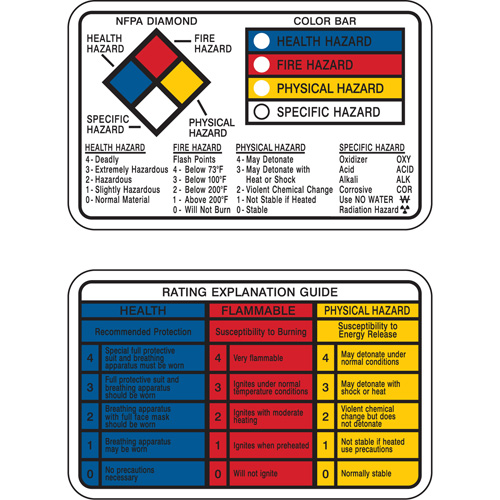Cartes-portefeuille Right-to-Know Distribution Élite MP