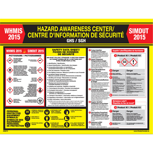 WHIMIS Regulations Poster Distribution Élite MP