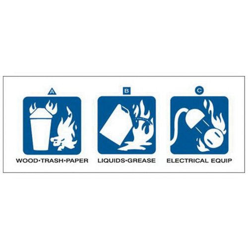 Dry Chemical or Halogenated Hydrocarbon Fire Extinguisher Labels Distribution Élite MP