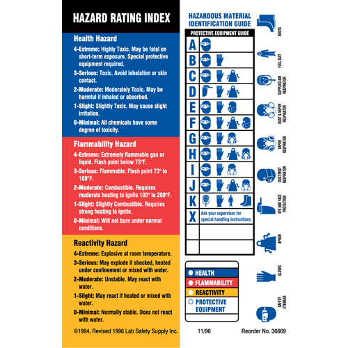 &eacute;tiquettes d'identification des mat&eacute;riaux, Papier, Feuille, 4" lo x 5-7/8" la Distribution Élite MP