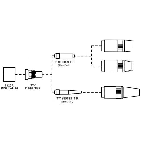 Tube-contact s&eacute;rie Centerfire Distribution Élite MP