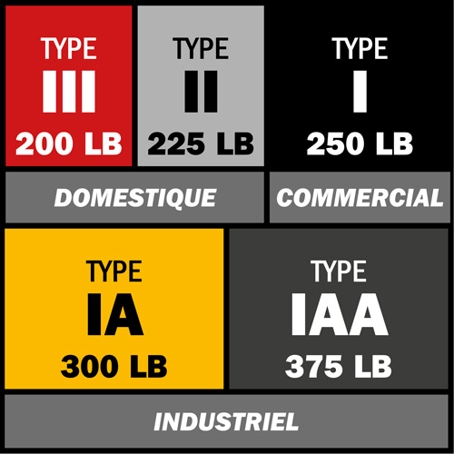 Escabeau, 8', Fibre de verre, Capacit&eacute; 250 lb, Type 1 Distribution Élite MP