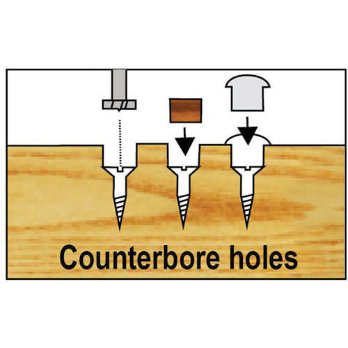 Trousses de m&egrave;ches Forstner Bormax dans un boîtier en bois, 7 morceaux, Acier Distribution Élite MP