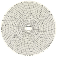Graphiques de rechange de 8" Distribution Élite MP