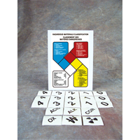 Safety Sign: Hazardous Materials Classification Distribution Élite MP