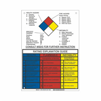 NFPA Rating Explanation Guide Sign Distribution Élite MP