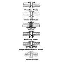 Blind Rivet Open End - 1000 pack, Dome Head, 3/32" Dia. x 0.240" L, Aluminum Mandrel Distribution Élite MP